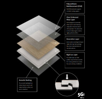 A diagram of the various layers making up a Polyflor floor solution